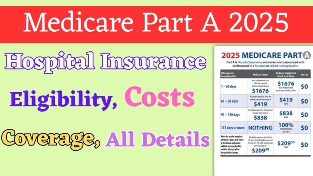 Medicare Part A 2025