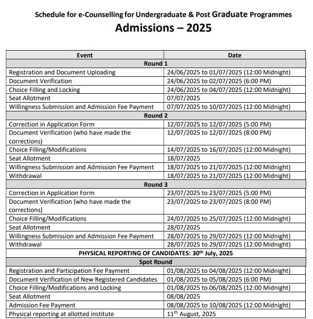 NIFT Counselling 2025 - रजिस्ट्रेशन प्रक्रिया हुई आरंभ, 1 जुलाई तक करें आवेदन! 2 NIFT Counselling 2025