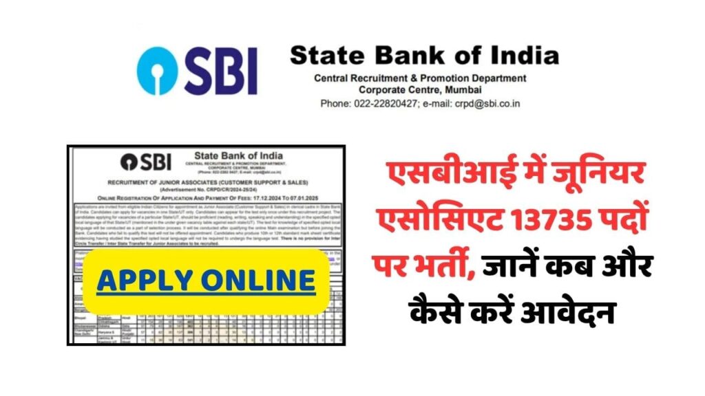 SBI Clerk Recruitment 2025