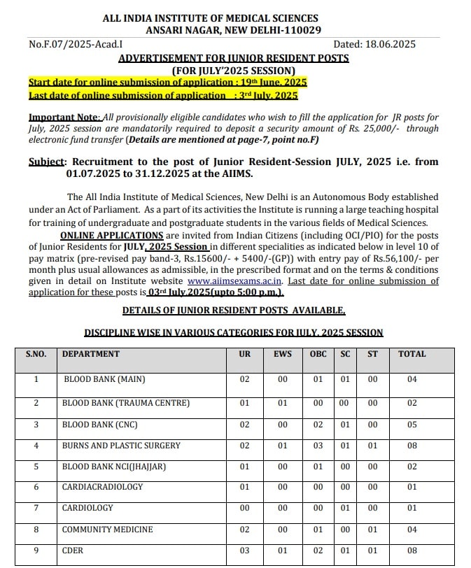 AIIMS Recruitment 2025 - एम्स दिल्ली जूनियर रेजिडेंट के पदों के लिए 3 जुलाई तक भरें फॉर्म! 2 AIIMS Recruitment 2025