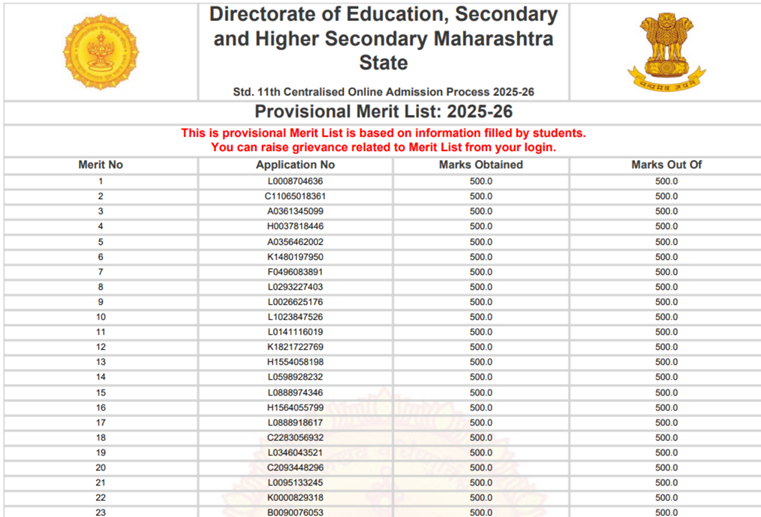 Maharashtra FYJC 1st Merit List 2025 Released: जारी हुई पहली मेरिट सूची, Download PDF डायरेक्ट लिंक 2 image 1