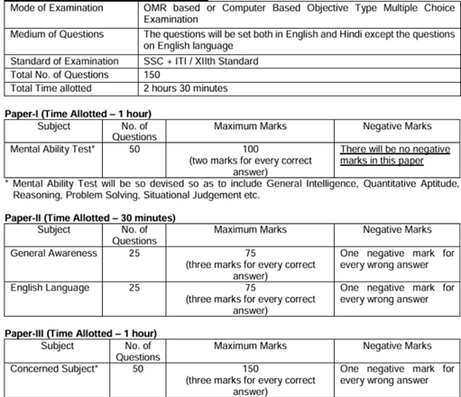 CSIR NAL Recruitment 2025 Apply Link, 10वीं और ITI पास करें आवेदन, अंतिम तिथि 10 जुलाई 2025 2 image 5
