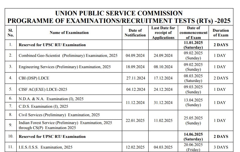 upsc wxamination min